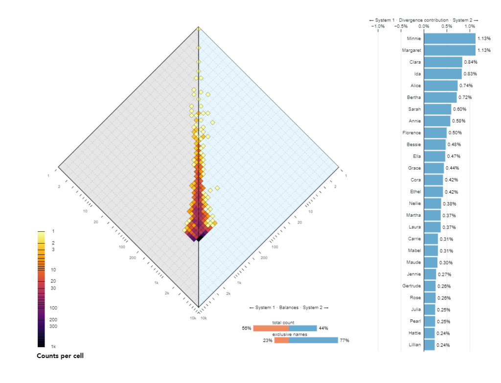 Allotxaometer Diamond Graph